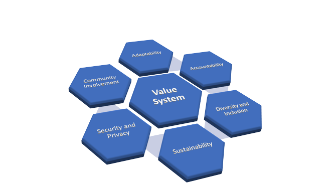 Value System 2